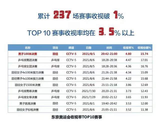 由英皇电影出品、[张艺谋]执导的新片《悬崖之上》在东北雪乡开机